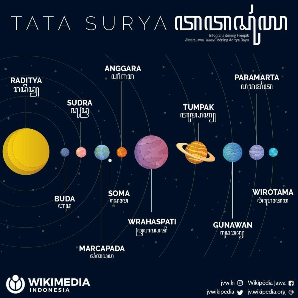 Susunan Nama Planet Bahasa Melayu Nama Planet Dalam Bahasa Melayu | My