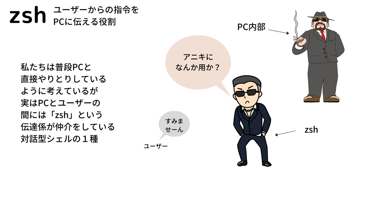 PicProgramming's tweet image. 紫ぴくみんでもわかる
プログラミング用語解説【zsh】

ご要望の用語があれば承りますぞ
#picprogramming
#駆け出しエンジニアと繋がりたい 
#テックキャンプ