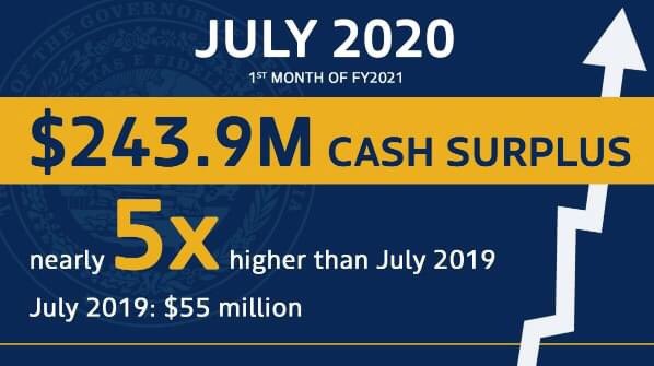 Tbarn_WV's tweet photo. Through a fiscally-responsible, Pro-Growth agenda, Republicans have created a brighter economic outlook for our State. Thank you @WVGovernor for your leadership and also to my colleagues in the @wvlegislature, together we’ve put WV on a path toward prosperity and new opportunity! https://t.co/Ap7fBUak3X