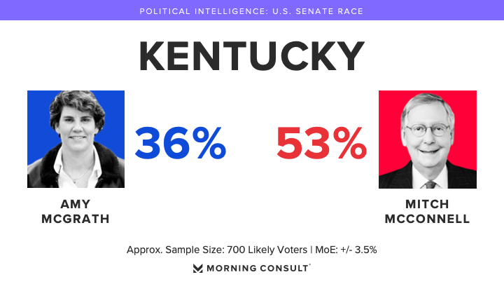 Mitch mcconnell opponent 2020 information