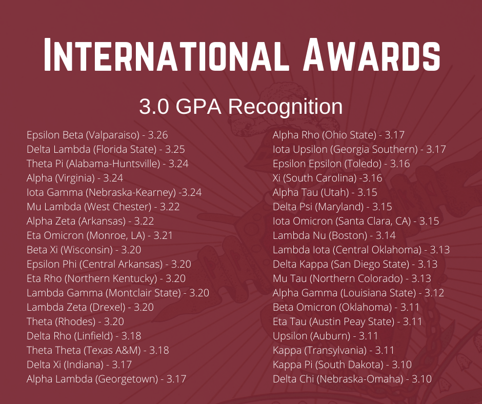 PiKappaAlpha's tweet photo. (2/3) https://t.co/yeQ0VLYbxY