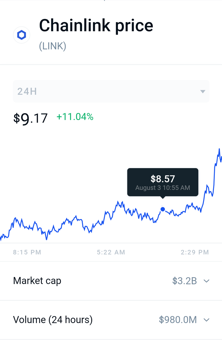 cryptogigachad4's tweet photo. I am now a believer of the prediction of $LINK being $200-$1000 soon. 🔥🔥🔥🚀🚀🚀 https://t.co/SAEUwLxcvB