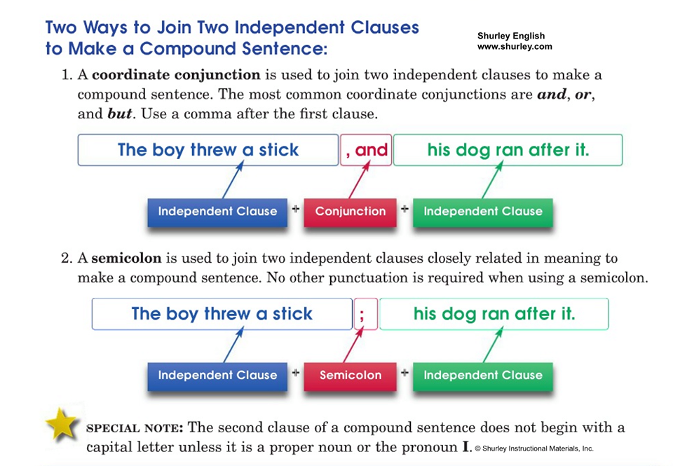 shurleyenglish's tweet photo. Are you up for a challenge? Let's write compound sentences! Use this handy graphic for a quick review... 🙌
.
#grammar #homeschool #languagearts #english #education #compoundsentences #ELAsuccess #EDUtips #k12education https://t.co/yC8Z2VnoZW