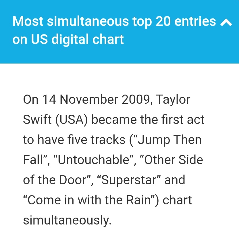 Most simultaneous top 20 entries on the US digital chartIn November 2009, 5 tracks from the Fearless Platinum Edition album charted at the same time: Untouchable, The other side of the door, Jump then Fall, Come in With the Rain and Superstar.