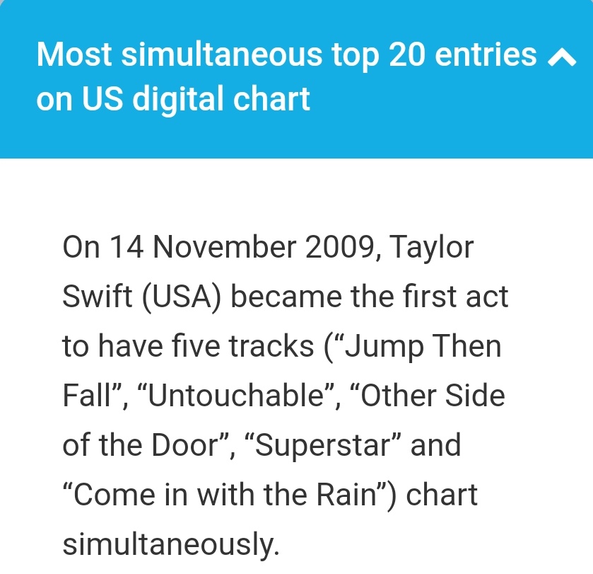 Most entries in the US top 20 in a year by a solo artistIn 2009 Taylor placed 6 songs in the top 20 of the Billboard Hot 100: Love Story, You Belong With Me, White Horse, You are Not Sorry and Change, all from her album Fearless.