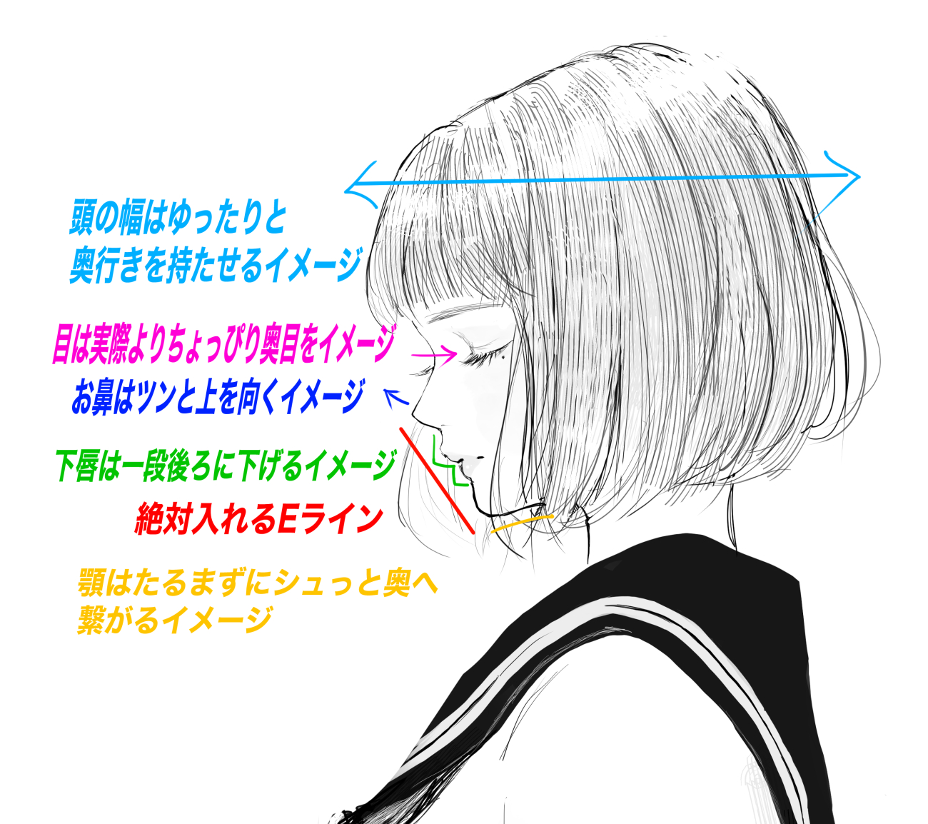 なかむら 横顔のアタリを聞かれたのですが アタリは取らずに描いているので こだわっている箇所だけでもと思い書き出そうとしたけど 入りきらないほどのこだわりが詰まってたので一部だけで申し訳ない 個人的に美しい横顔を描く時に意識している事 なかむら 横顔のアタリを聞かれたのですが アタリは取らずに描いているので こだわっている箇所だけでもと思い書き出そうとしたけど 入りきらないほどのこだわりが詰まってたので一部だけで申し訳ない 個人的に美しい横顔を描く時に意識している事