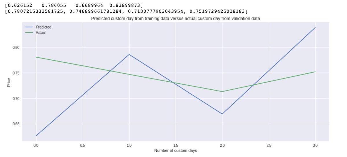 iamvob's tweet photo. It’s 2am. I had been debugging code all day. I seemed to be sure of what was going on underneath my code. Every time I ran my model it produced different results despite no random variables. More debugging to find the answer. Then the thought occurred: https://t.co/orVGug2uqn
