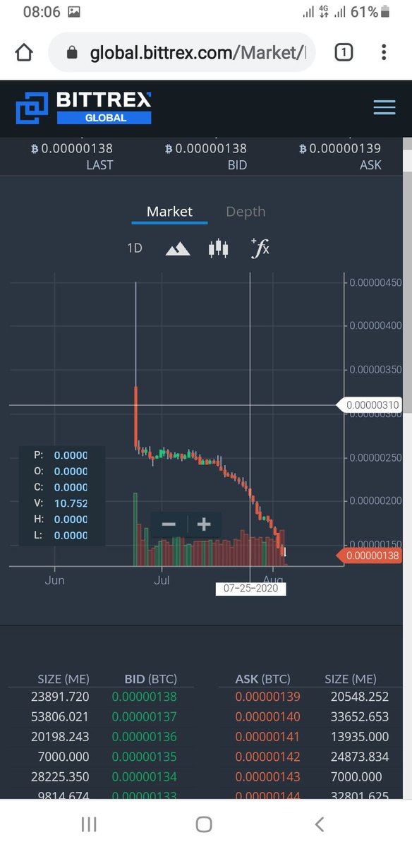 LinhTrn56709379's tweet photo. $ME tôi đang xem biểu đồ gì đây ? https://t.co/qbIMbBHBCl
