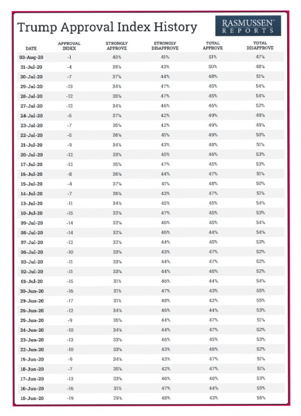 greggeason's tweet photo. The numbers are not as important as the trends! https://t.co/JLH7Y7kvtJ