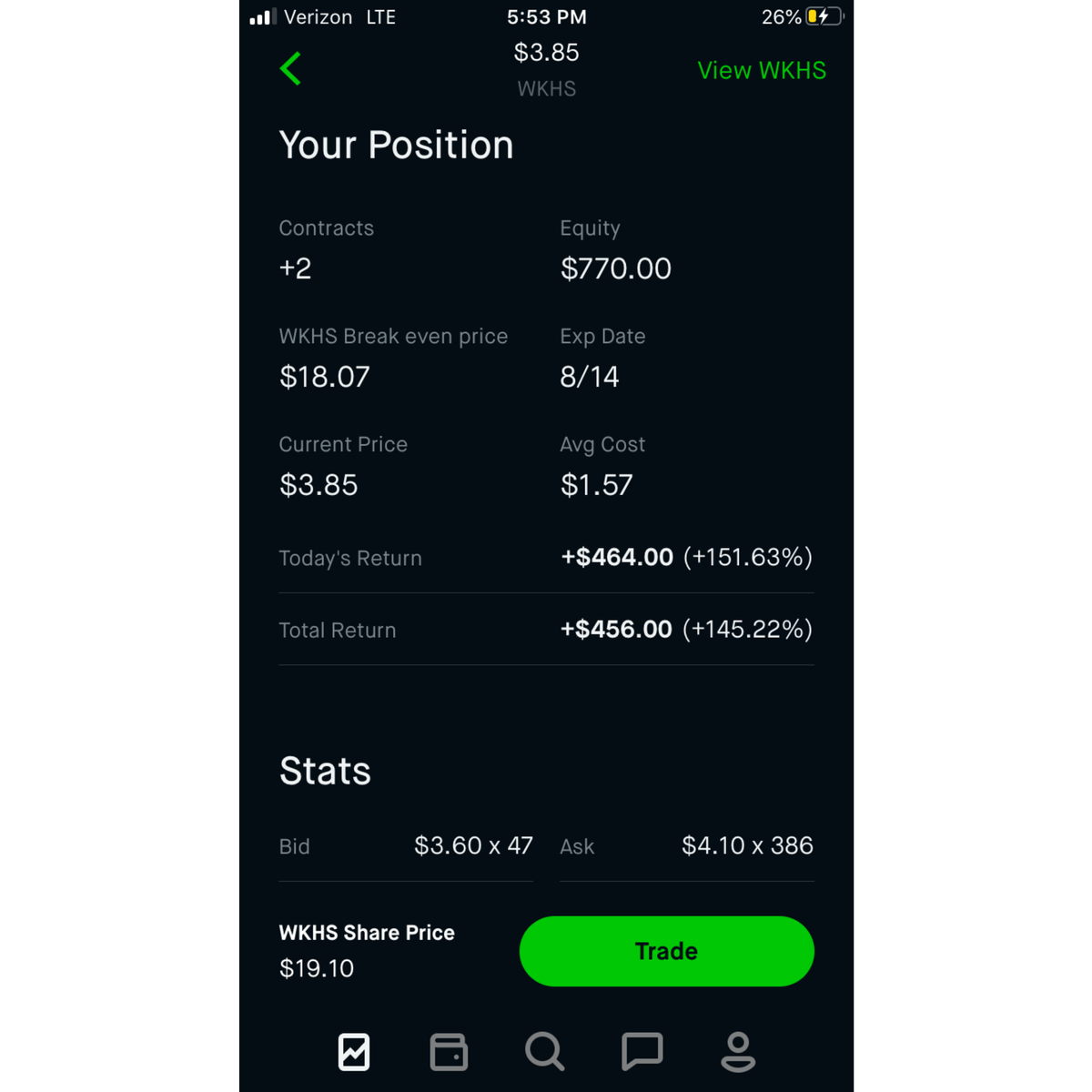 burner_trading's tweet photo. π¨π¨ UPDATE on Burner Market Tradingβs #swingoftheweek π¨π¨
Swing position opened on 7/31 in anticipation of #Trump + #Biden fundraising in Ohio. Mention of #Lordstown Motors is eminent
$WKHS $NDAQ $SPY $DOW https://t.co/Tf1An8zBon