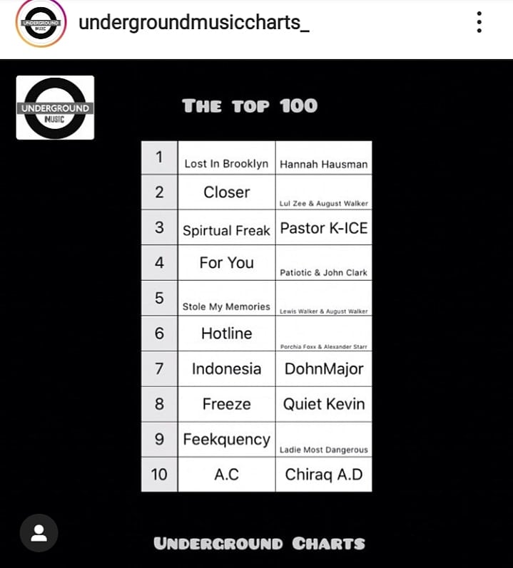 pastorkice's tweet photo. Oooh weeee.... I'm number "3" on the "Underground Music Charts"! 

...I love it, because "3" is my favorite number!!! #3rdRunnerUp #3rdLightWarrior ✊🏾✊🏾✊🏾🎉🎉🎉

#MySpiritualFreak

#SexMoneyAttitudesProject 

#PastorKice 

#LaFranceRecordsAndFilms https://t.co/VSau6FcWDV