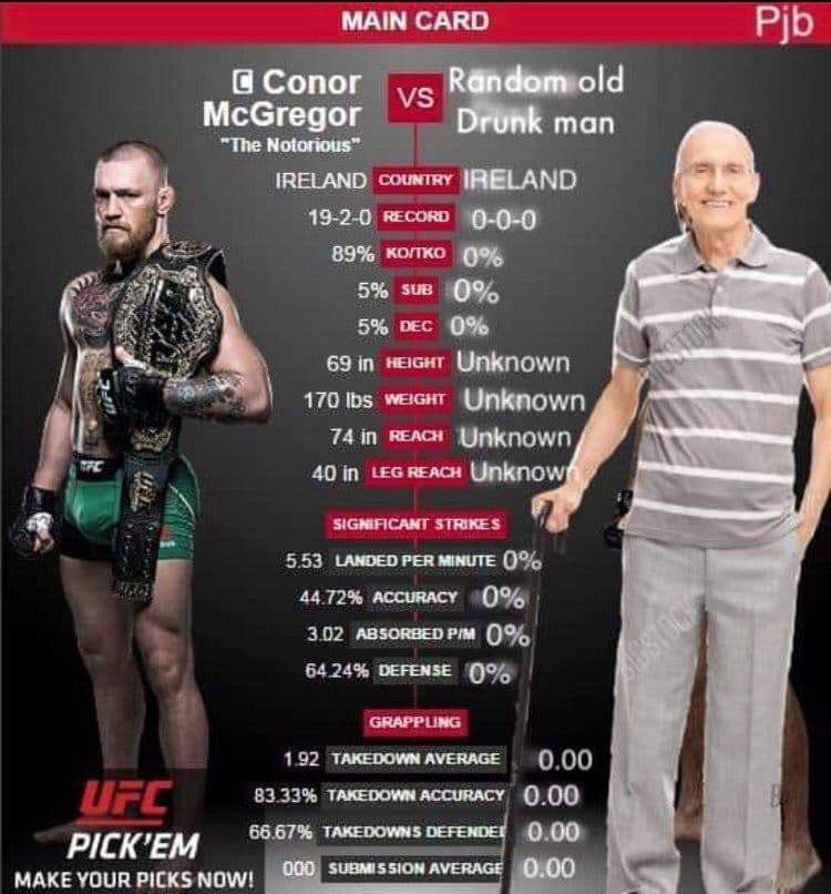 Espn Mma Khabib Laid Out His Strategy For Gaethje So Conor Provided His Own Interpretation Via Thenotoriousmma