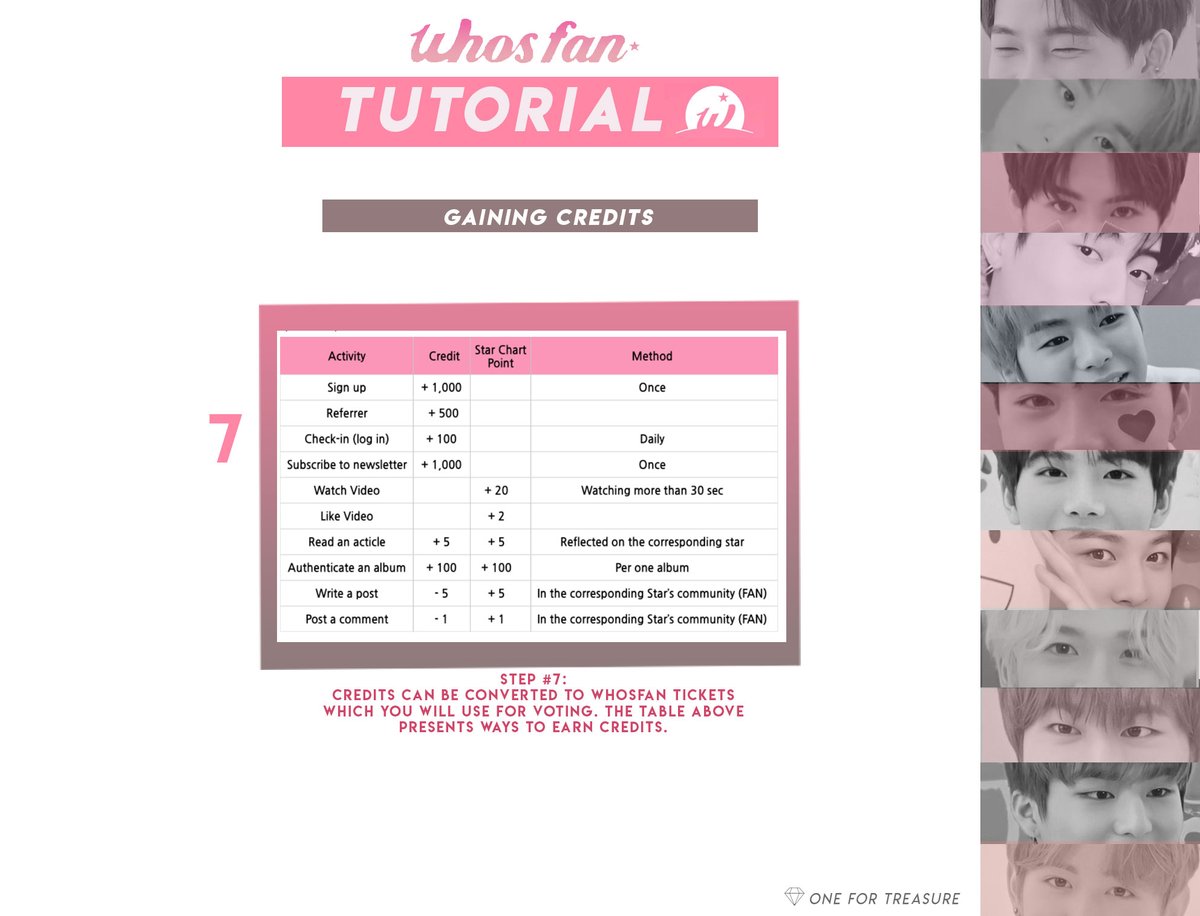 3/6 - Gaining Credits[] The table below presents ways to get credits. Reminder that TREASURE are still not officially part of the website so they don't have any articles yet or videos so we'll proceed to subscribing to a newsletter and album first. #TREASURE  @treasuremembers