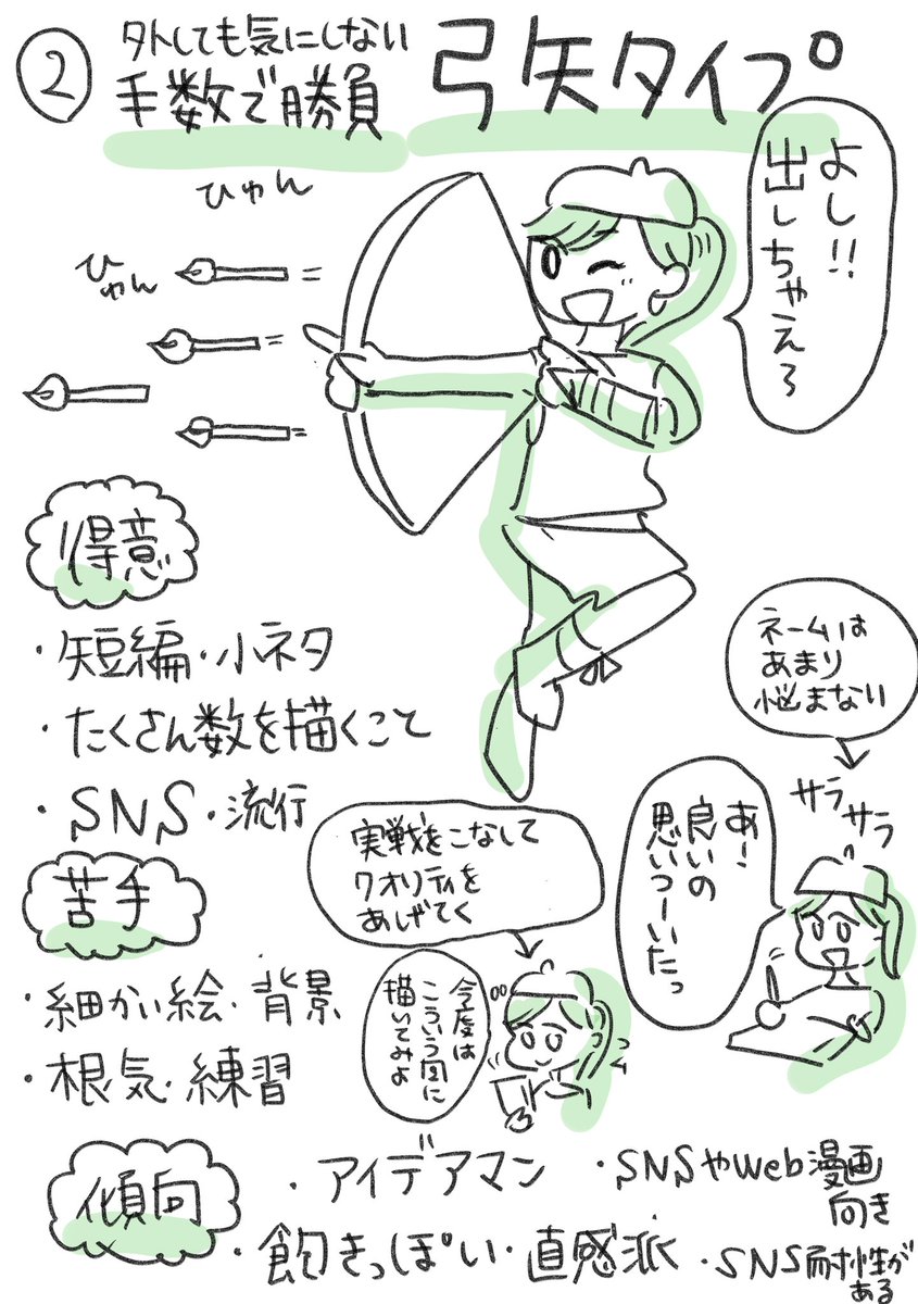 漫画家さんにも色んなタイプがいるよね、という話。

※個人の見解であり全ての人に当てはまる訳ではありません? 