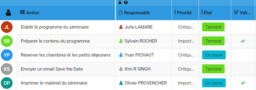 RowShareFR's tweet photo. Le travail collaboratif en entreprise se généralise et devient la méthode clé à l’origine de la réussite des projets. Découvrez comment RowShare peut vous aider à être plus productif en tant qu’équipe !
https://t.co/uvCujlbAmZ https://t.co/nC3Jfe3KYh