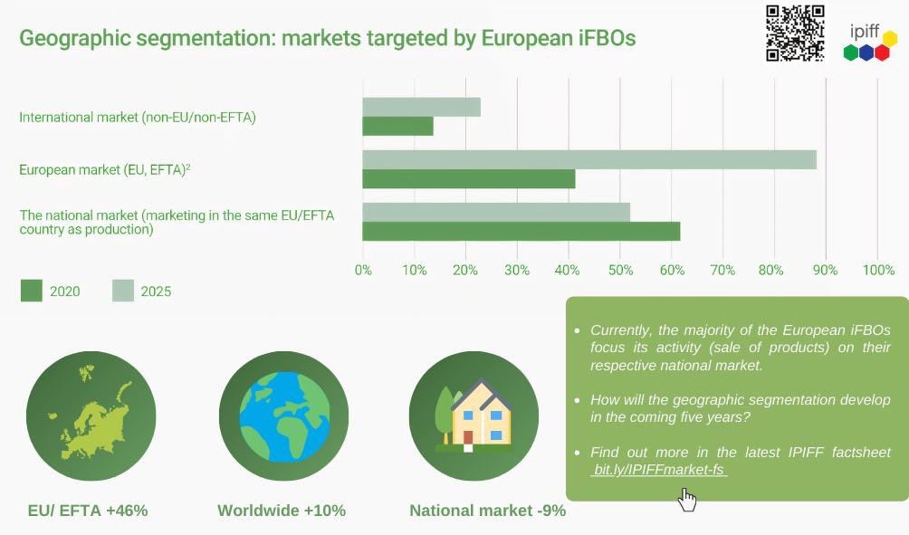 protanica's tweet photo. By 2025 – well after the novel food authorisations - it is expected that the European market will develop 📈, becoming the first target for European insect Food Business Operators (iFBOs).

Find out more in our factsheet 👉 https://t.co/WEmAjy8obA

#edibleinsects
#insectmarket https://t.co/L4bZg0ZpWA