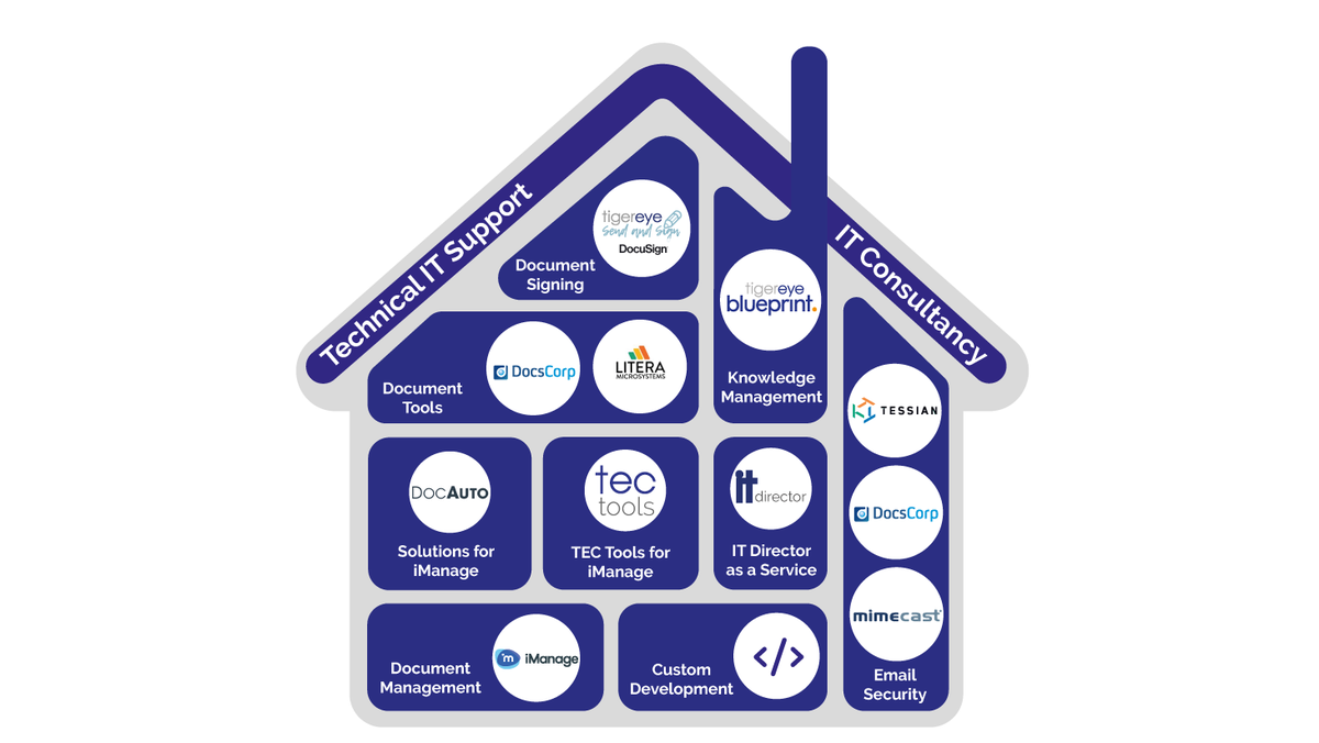 Tiger_Eye_UK's tweet photo. #IT | One vendor. One team. A whole host of solutions. 

💻 Partner with Tiger Eye to ensure all your IT solutions are delivered with the same reliable service from the team you can trust. To learn about our range of solutions and services, view our guide: https://t.co/RL3dU3frfe https://t.co/sAu8ChQJr0