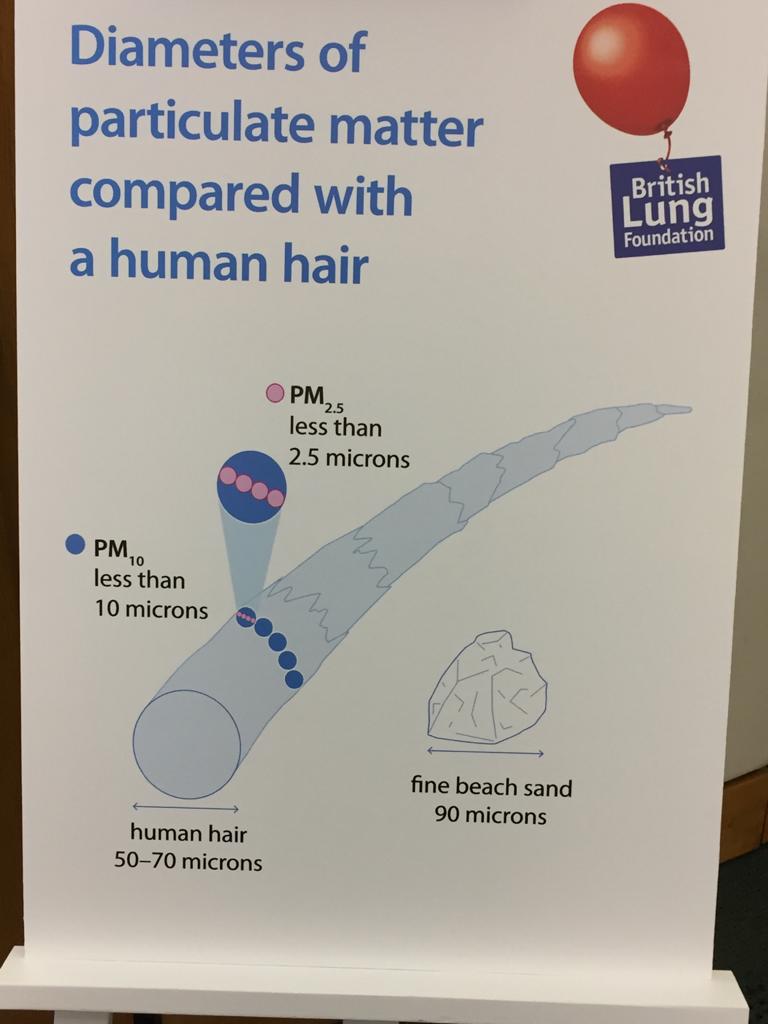 HAPPY BIRTHDAY TO US! We turned ONE this weekend!🎂

It is vitally important to review exactly how the Council unreasonably dismissed #AirQuality concerns when deciding to grant permission to itself

Pls consider making a donation to help us fight🌳🚫🚘
bit.ly/3i9N4nP 🙏