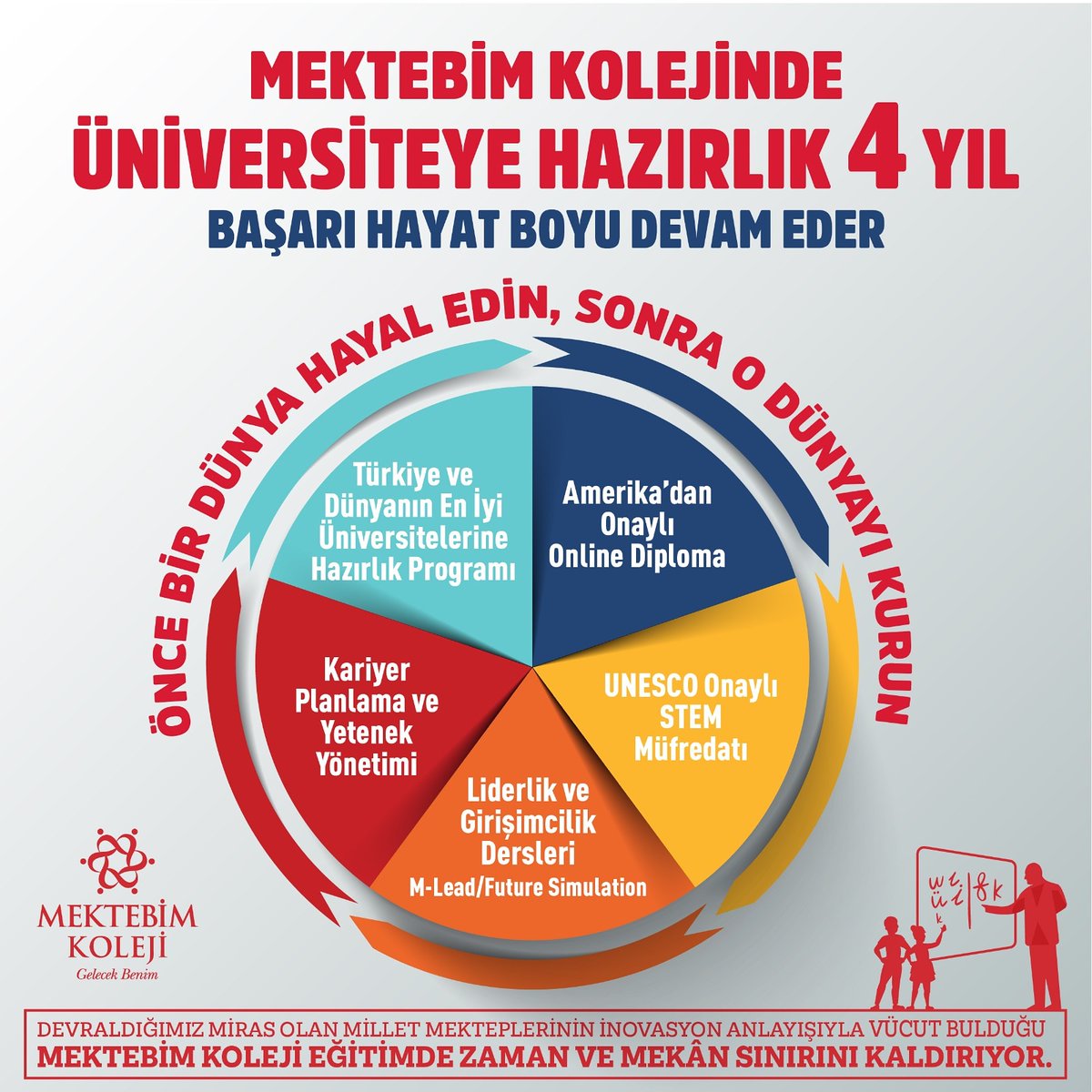 Mektebim Koleji ile üniversiteye hazırlık 4 yıl, başarı hayat boyu devam eder. 

#Mektebim
#GelecekBenim