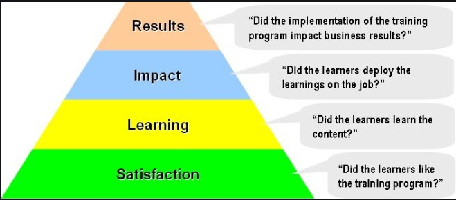 Thrilled to be #studying a topic so relevant to my work. Hard to tell where my study ends and my work begins! #Kirkpatrick model of #evaluation (of #training) is really interesting - going to re-think our evaluation process as a result! @SimulationPoole <a href="/SimWessex/">SimWessex</a>