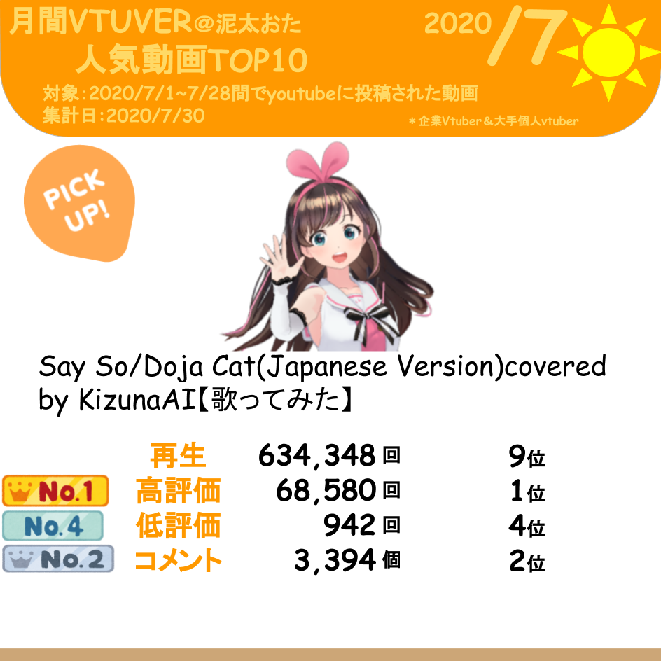 月刊vtuberランキング 泥田おた Dataota Vtuber Twitter 月刊vtuberランキング 泥田おた Dataota Vtuber Twitter