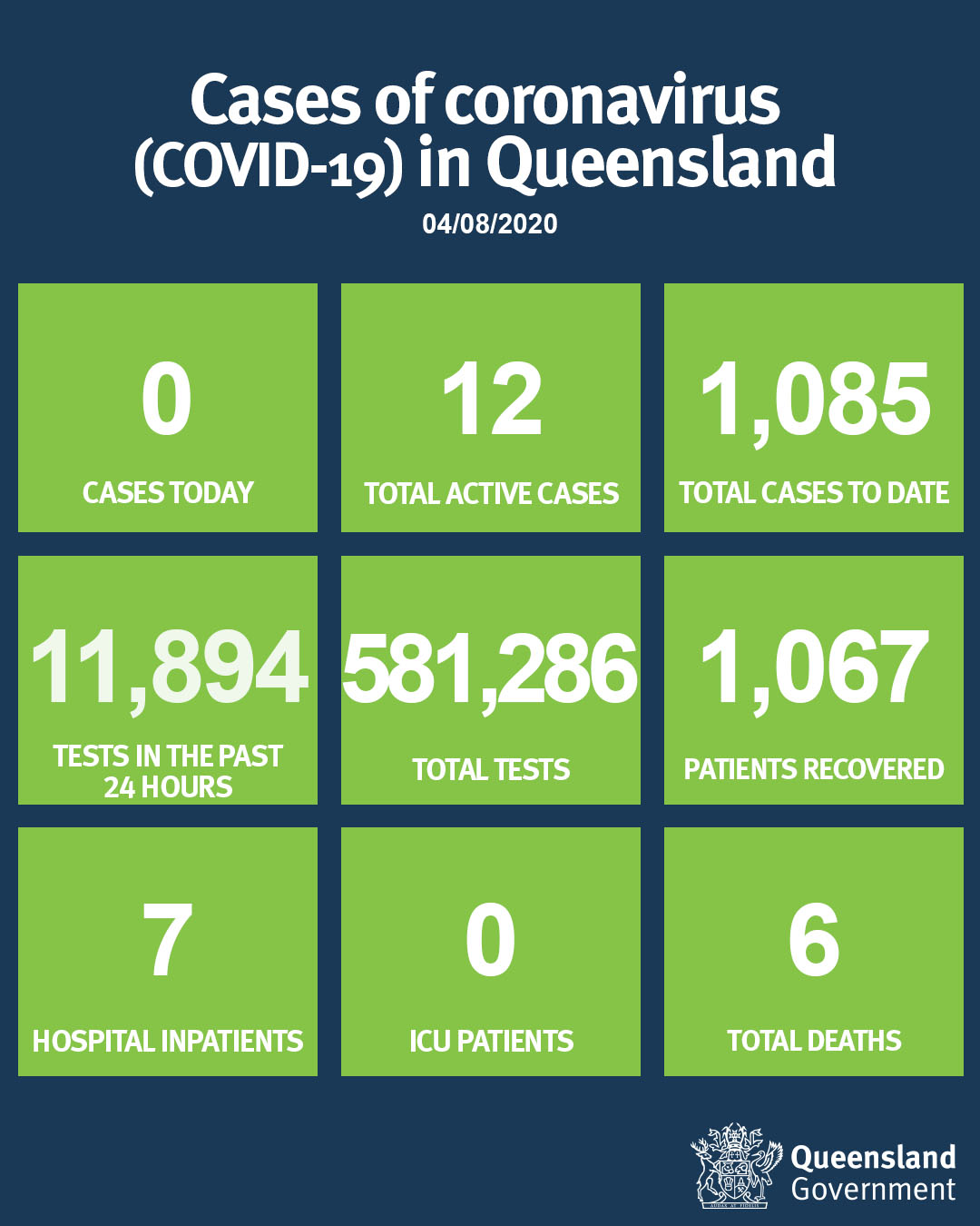 photo Qld Covid Check In Form queensland health on twitter