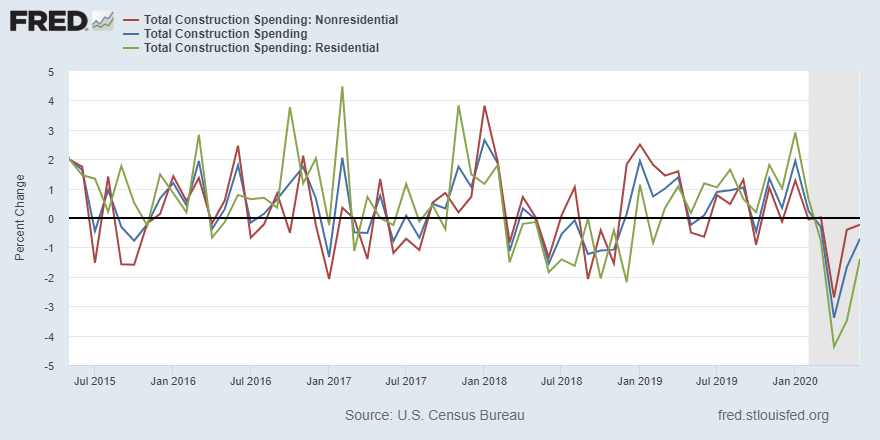 stlouisfed tweet picture