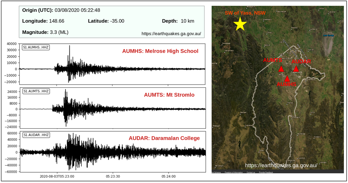 AuSIS (@ausisedu) on Twitter photo 3 of the AuSIS seismometers in ACT
recorded SW of Yass #earthquake in #NSW:
Melrose high school <a href="/MelroseHigh/">Melrose High School</a>, #Daramalan College #Canberra and Mount Stromlo <a href="/StromloANU/">Mount Stromlo</a> .
Here's how it looked across ACT stations
#seismology <a href="/AuScope/">AuScope</a> <a href="/anuearthscience/">ANU Earth Sciences 🌏</a>
<a href="/EarthEdScience/">Earth Ed Science</a> <a href="/IRIS_EPO/">IRIS_EPO</a> 3 of the AuSIS seismometers in ACT
recorded SW of Yass #earthquake in #NSW:
Melrose high school <a href="/MelroseHigh/">Melrose High School</a>, #Daramalan College #Canberra and Mount Stromlo <a href="/StromloANU/">Mount Stromlo</a> .
Here's how it looked across ACT stations
#seismology <a href="/AuScope/">AuScope</a> <a href="/anuearthscience/">ANU Earth Sciences 🌏</a>
<a href="/EarthEdScience/">Earth Ed Science</a> <a href="/IRIS_EPO/">IRIS_EPO</a>