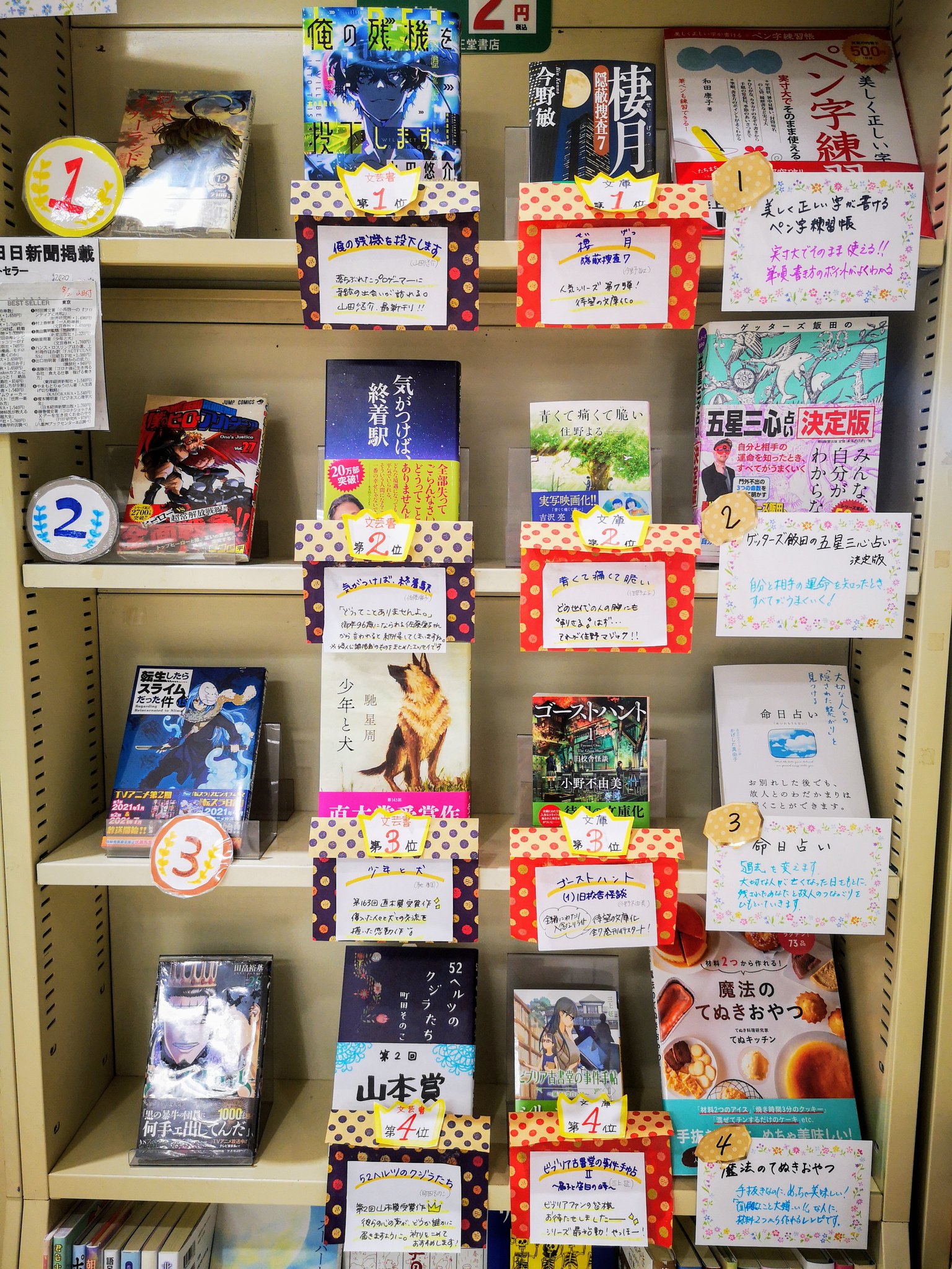 柳正堂書店甲府昭和iy店 Twitterren 売上ランキング 7 28 8 3 文芸 俺の残機を投下します 山田悠介 気がつけば 終着駅 佐藤愛子 少年と犬 馳星周 52ヘルツのクジラたち 町田その 柳正堂書店甲府昭和iy店 Twitterren 売上ランキング 7 28 8 3 文芸 俺の残機を投下します 山田悠介 気がつけば 終着駅 佐藤愛子 少年と犬 馳星周 52ヘルツのクジラたち 町田その