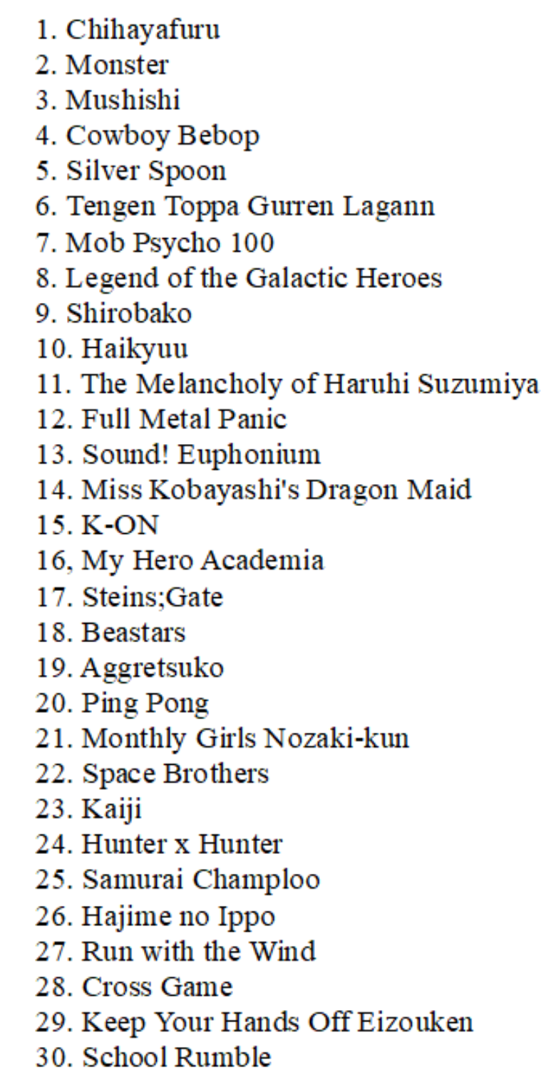 Top 10 anime rated on MAL  ranime