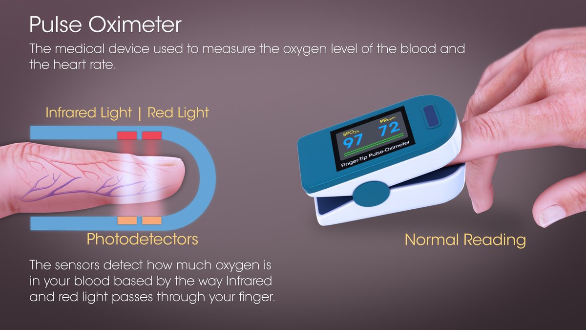 As some of you might already know, one thing we can do at home, is to check our Blood oxygen levels using #PulseOximeters...

They cost around ₹ 2,000..

Doctors suggest anything below the normal levels, might lead to difficulty in breathing and to reach out for medical help!