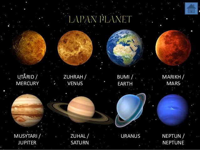 Planet Dalam Bahasa Arab