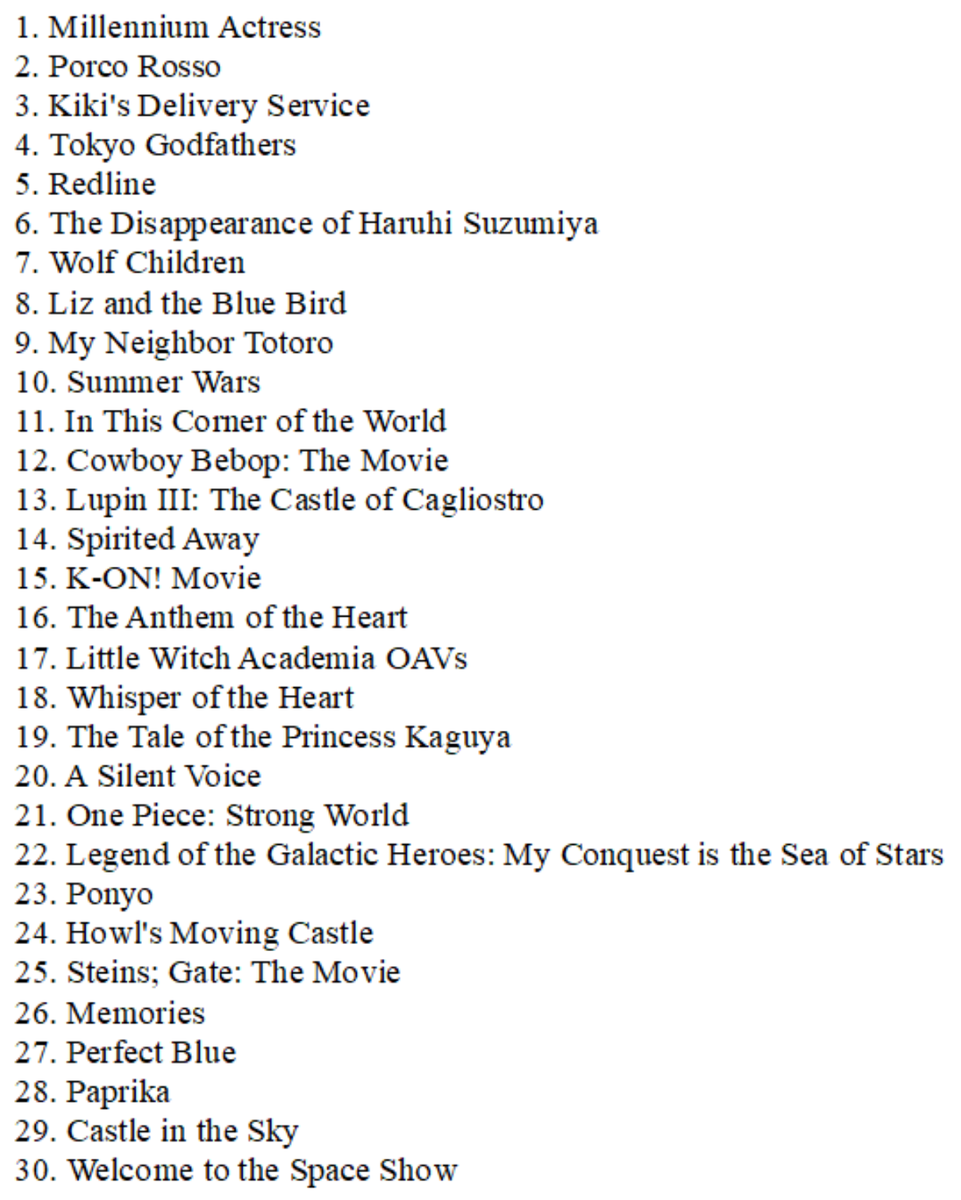 Top 20 Japanese Netflix Anime List in USA in 2023