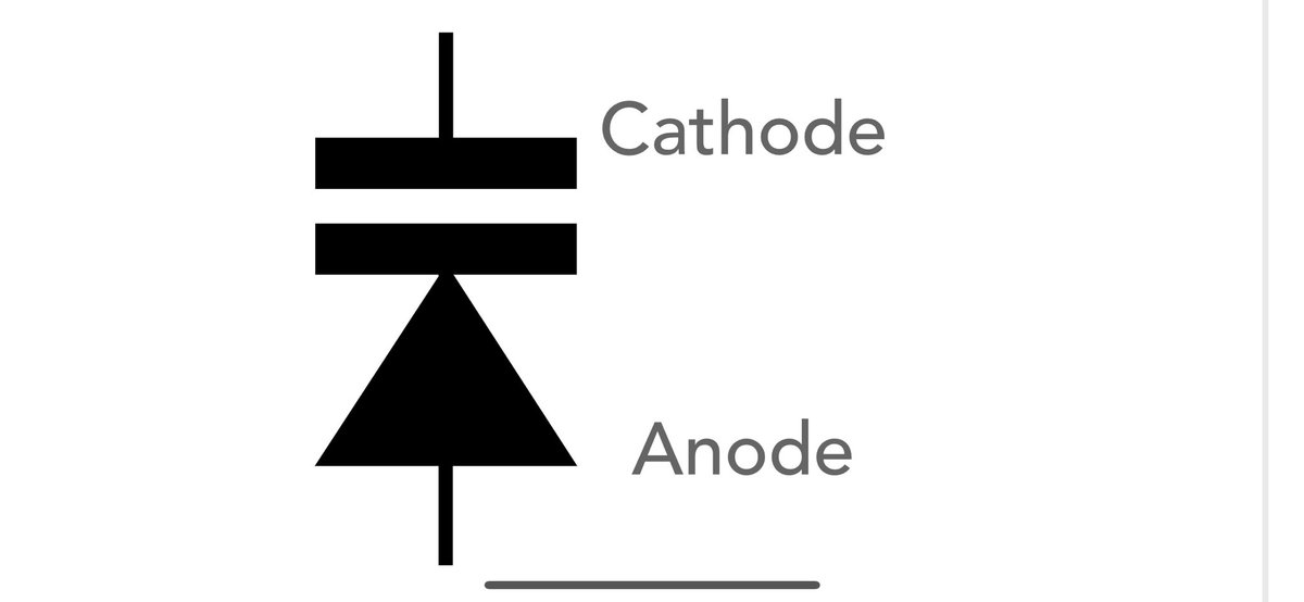 ElecNotes's tweet photo. Varactor or varicap diodes are used in many RF designs to provide a voltage controlled variable capacitance. Read more. . . #RFDesign #electronics #diode #varactor https://t.co/VsXHhSjQWQ https://t.co/Z0DR1G9uNX