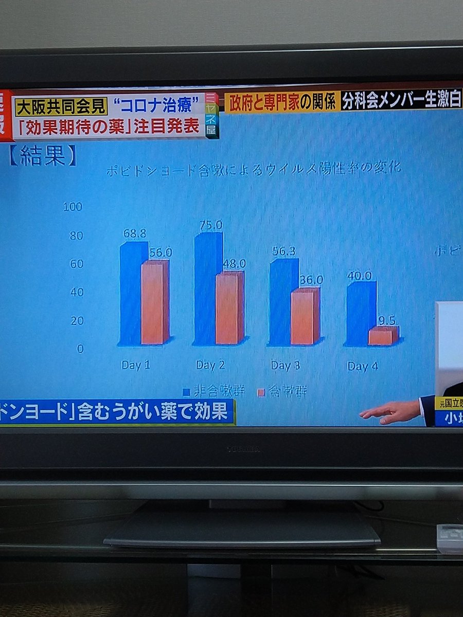 ミヤネ 屋 イソジン