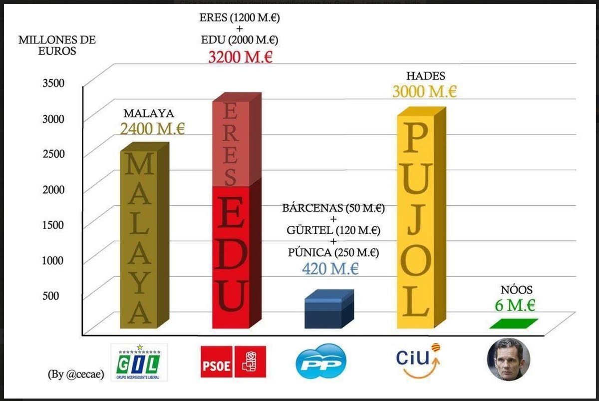 AnnaRibot3's tweet photo. @junqueras Y Pujol en Queralbs🥳🥳🥳🥳 https://t.co/XSlBxlbC5G