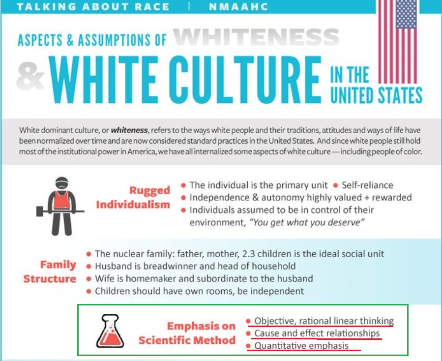 7/This extends into Math. The woke argue objectivity and any either/or binary about truth (answers are either true or false) are part of white supremacy. Since math uses objectivity and thinks things can be either true or false, math is rooted in white supremacy. Take a look: