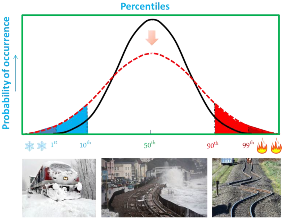 climate_MDPI's tweet photo. #InterestingPaper
Effect of #ExtremeClimate on #Topology of #Railway #PrestressedConcrete Sleepers

by Dan Li and Sakdirat Kaewunruen
https://t.co/P9avdQhlb5 https://t.co/ht5aVaLpiW