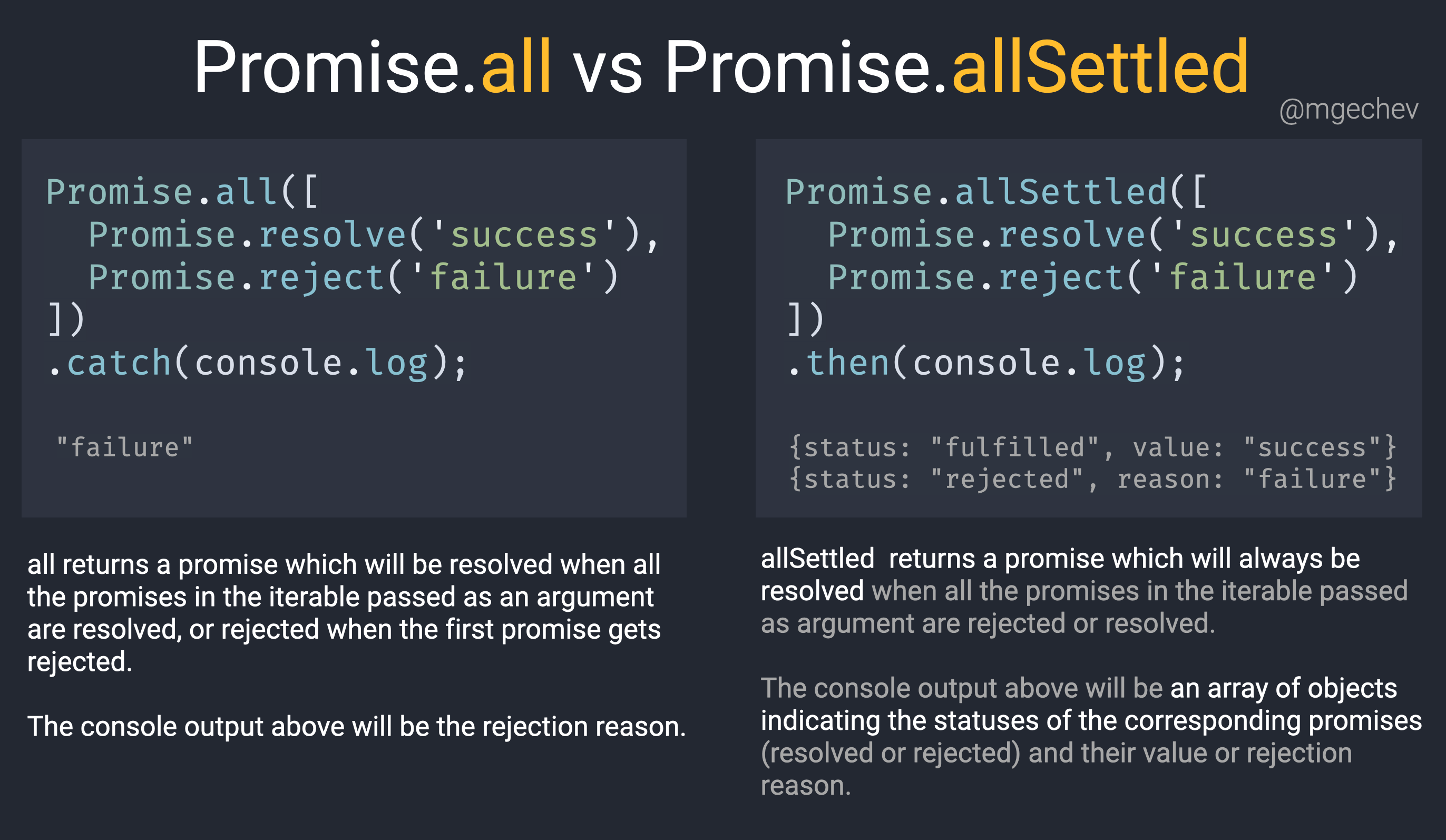 Can i use promise. Promise all. promise js. promise states. js promise exmple.