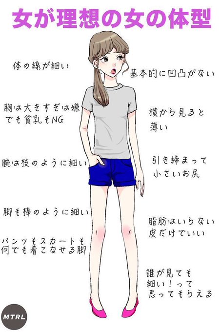 男女の違いのtwitterイラスト検索結果 古い順