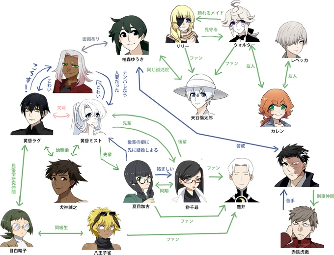 探索者相関図 