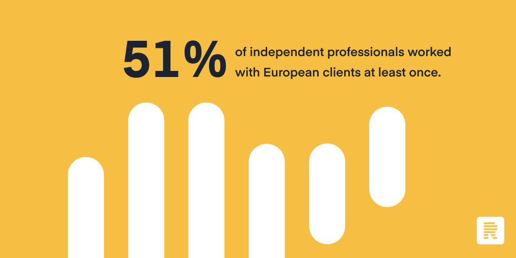 ruulnow's tweet photo. 📈 Want to learn more insights about #freelance jobs and where to find them? Check out our blog post! https://t.co/YL2Vv1bGcH #remoteworking #futureofwork #independentprofessional https://t.co/cPVN43X8UU
