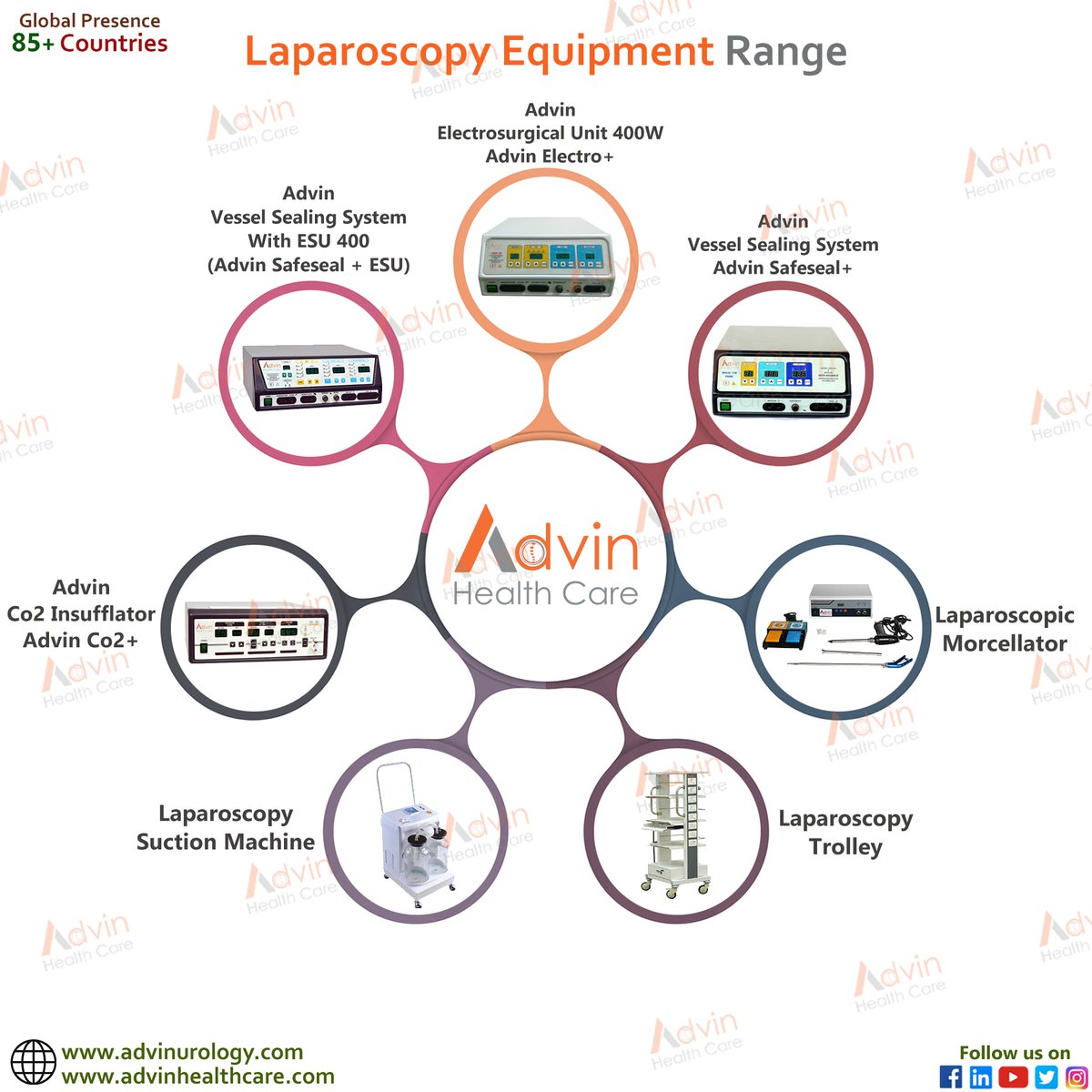advinhealth's tweet image. Laparoscopy Equipment

We Advin Health Care Manufacturer Of #electrosurgicalunit400w #vesselsealingsystem #laparoscopicmorcellator #vesselsealingsystemwithesu400 #co2insufflator #laparoscopysuctionmachine #laparoscopytrolley #laparoscopyequipment  #laparoscopichandinstrumentset