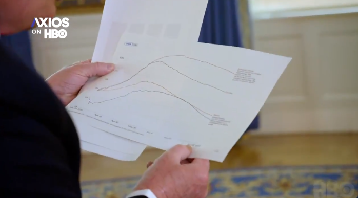 these 3 shots are a good example of smart editing.- close up on unconvincing graph- close up on crazy old man trying to make sense of it- wide on reporter looking disgustedif CNN edited this it would have had 6 locked-off cameras on POTUS & fucking classical music playing