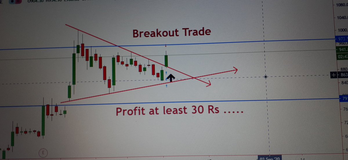 a_scalper's tweet image. HAL /  Breakout  trade  .