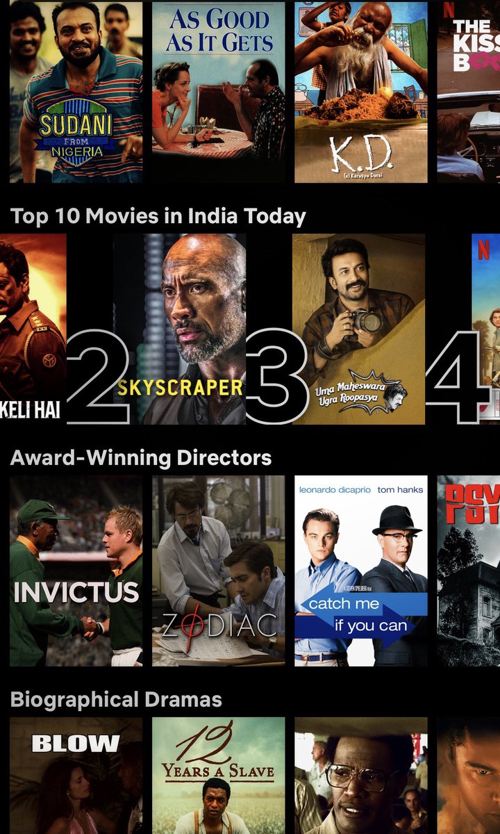 appunitc's tweet photo. #UmaMaheswaraUgraRoopasya is in the top 3 Movies on Netflix India today. 😍❤️
@mahaisnotanoun 
@ActorSatyaDev 
@paruchurimd 
@Shobu_ 
@ActorSuhas 
@roopakoduvayur9 
@arkamediaworks 
@ItsActorNaresh https://t.co/9zH6n6lnzc