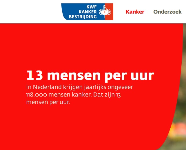 Dat zijn tweewekelijks 4.538 mensen in Nederland die kanker krijgen.