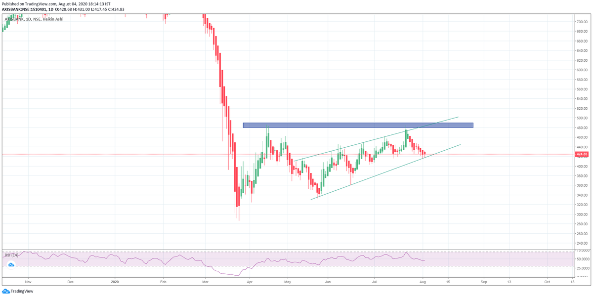 Payal sharma 📈 tweet media