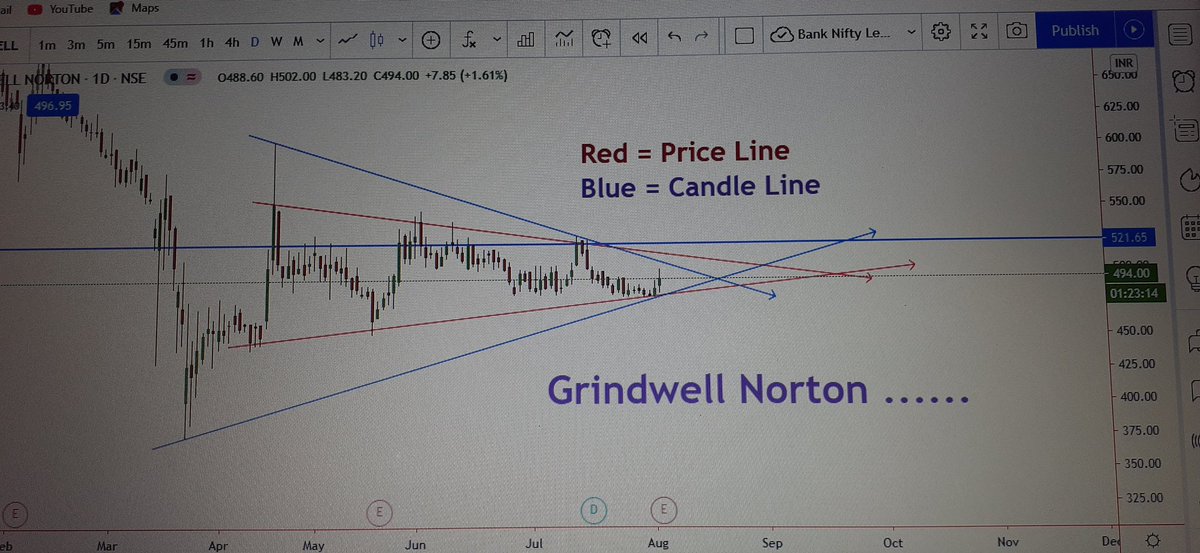 a_scalper's tweet image. Keep an eye on your  trade .