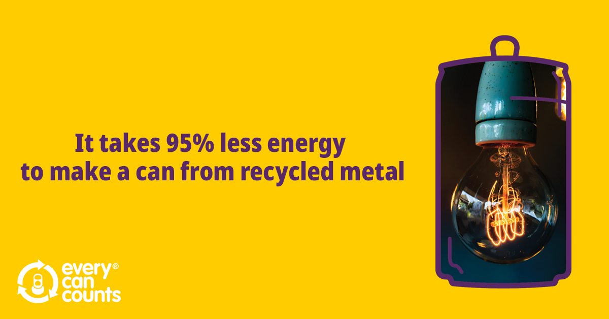 Every_CanCounts's tweet photo. Great things start with 'can'n🌈 The energy saved by recycling a drink can could power a light bulb for a whole day, or TV for 3 hours! 📺💡♻️ #Tiptuesday #everycancounts https://t.co/9bJO4CcmSZ